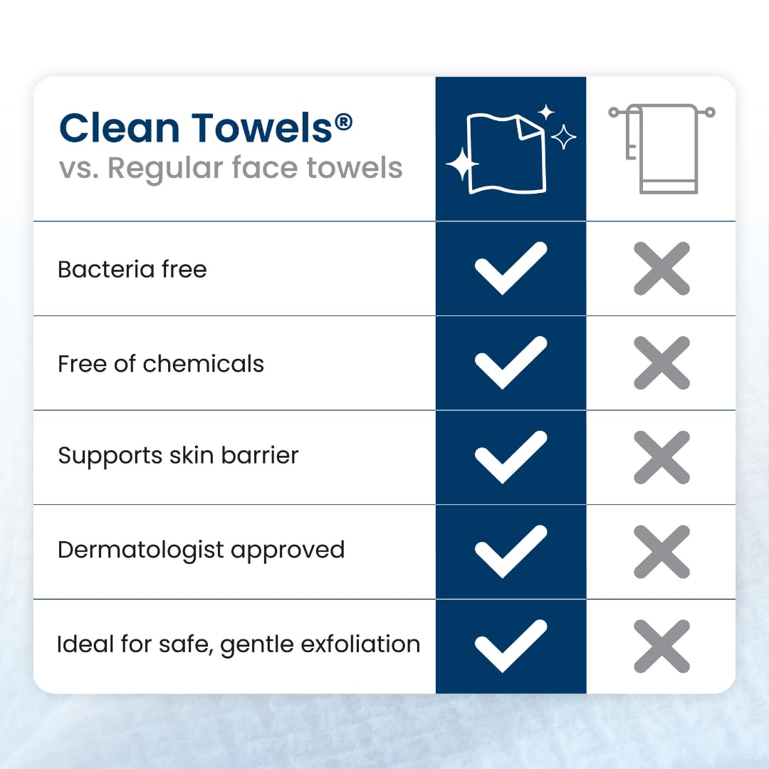 Clean Skin Club Clean Towels XL®, 100% USDA Biobased Face Towel, Disposable Face Towelette, Eczema Association Accepted, Makeup Remover Dry Wipes, Ultra Soft, 1 Pack, 50 Ct